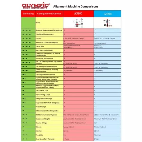 Olympic AS800 / The Olympic AS800 True 3D Touchless Alignment Machine / Rolling Cart with Screen / Touchless Wheel Clamp / Patented Smart Window / 5-Year Warranty / SHIPS FREE